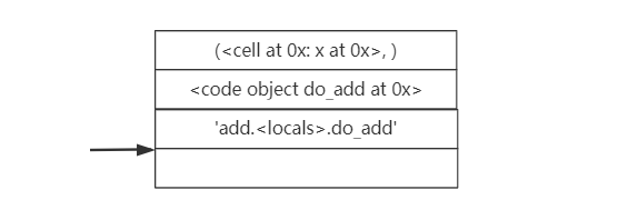 图2 `MAKE_FUNCTION`指令执行之前的运行时栈